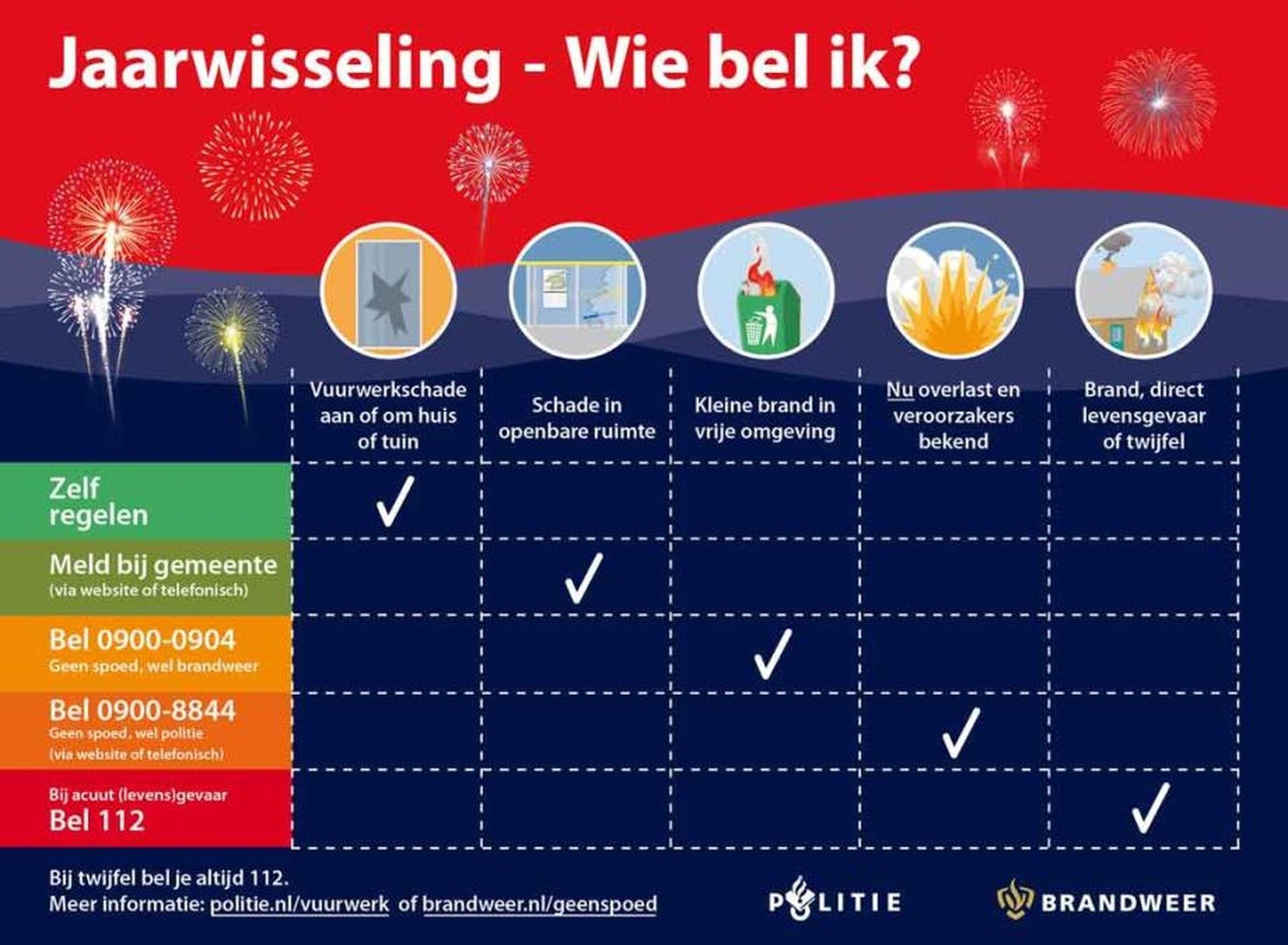 infographic - wie bel ik wanneer - jaarwisseling