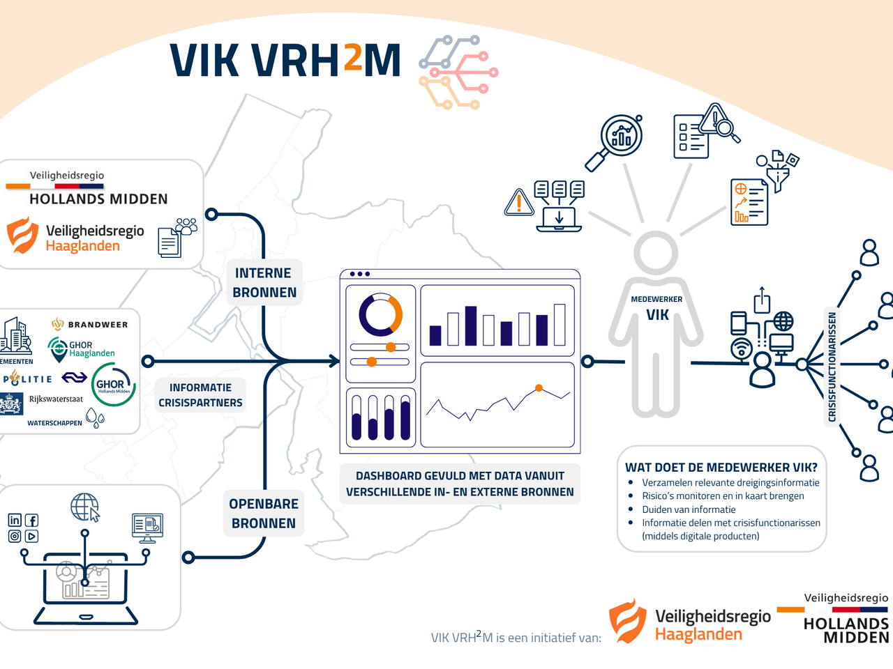 Uitleg VIK